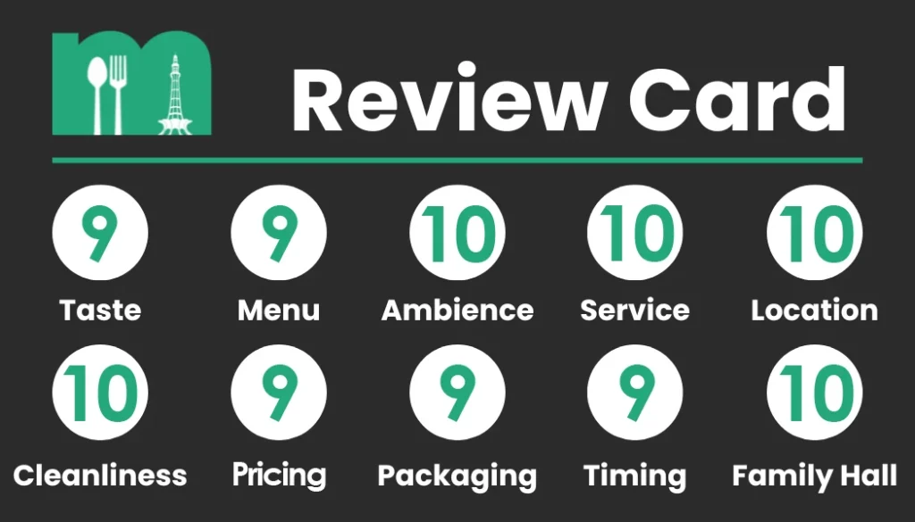 Review Card - Cheezious Lahore Points
