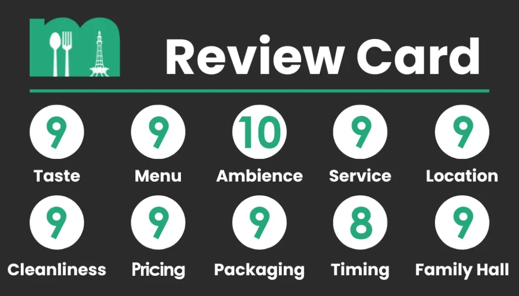 Review Card - Kolachi Restaurant Points
