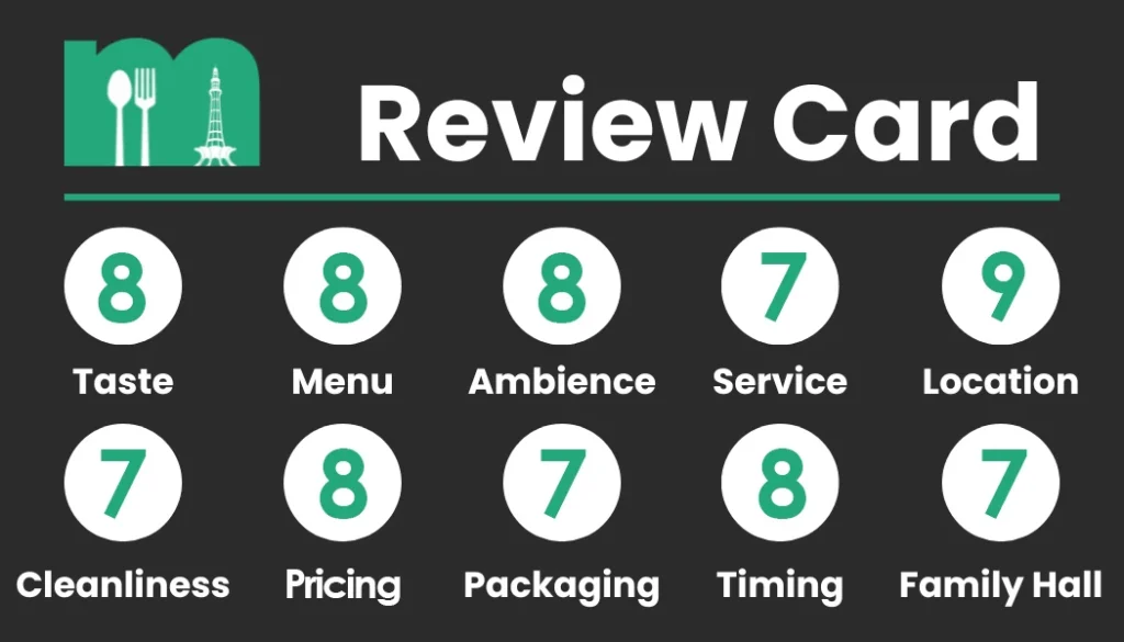 Review Card - Noorani Kabab House Points