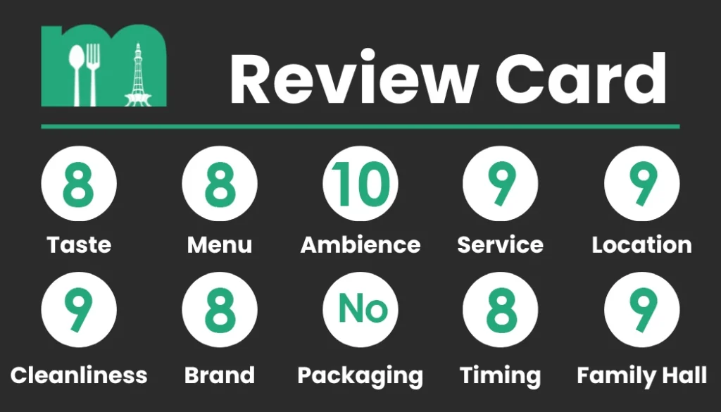 Review Card - Tuscany Courtyard Points