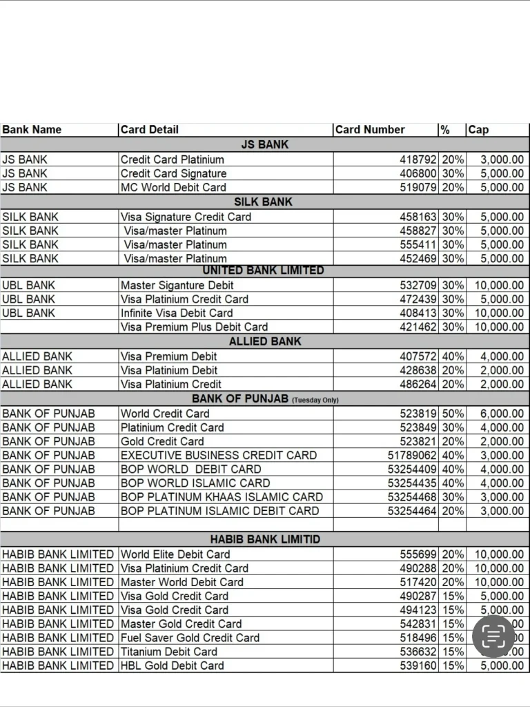 Junoon restaurant card discounts