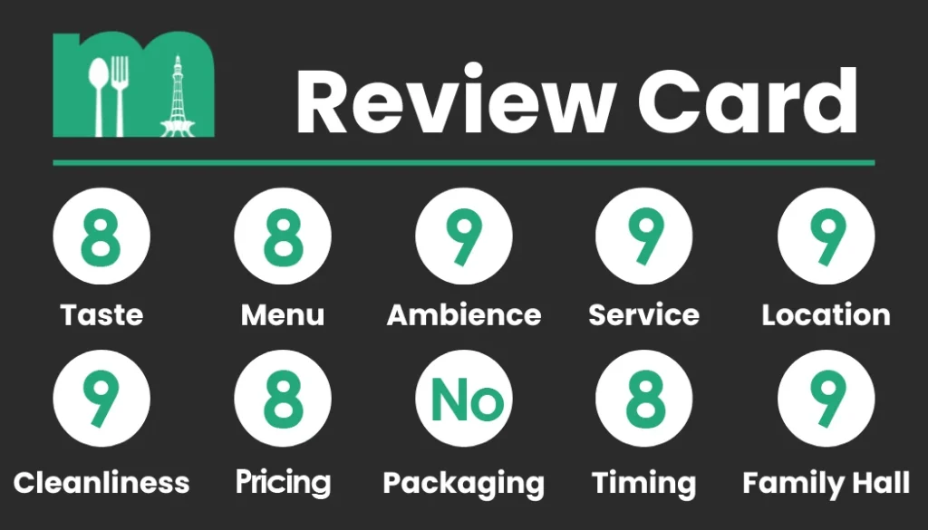 Review Card - Junoon Restaurant Points