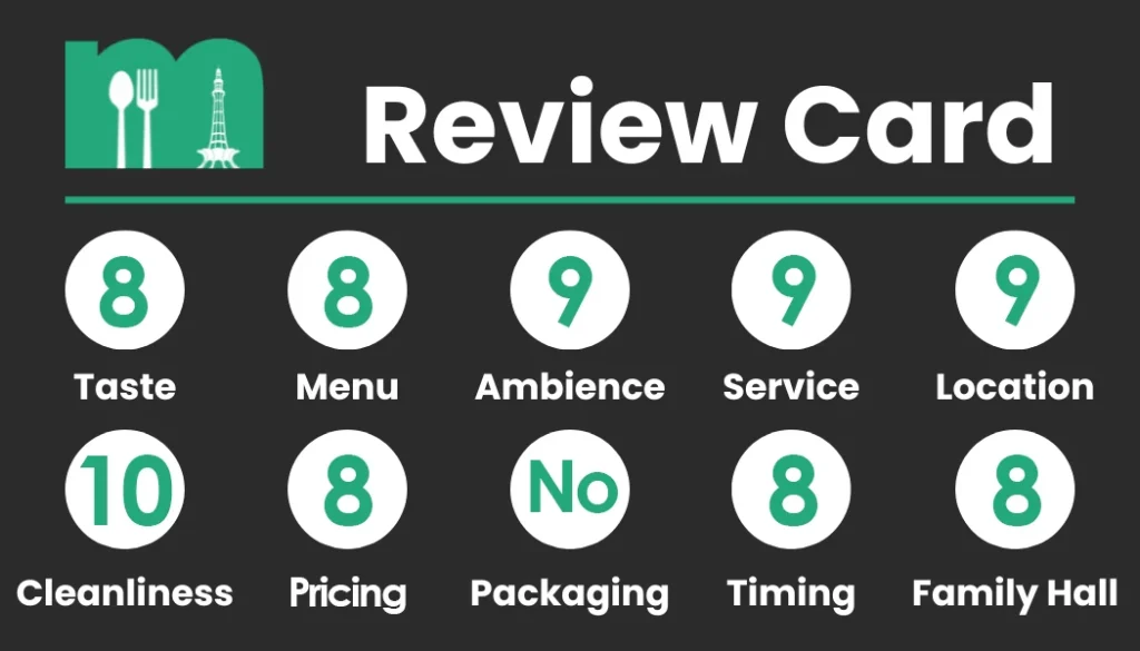 Review Card - Ramada Restaurant Points