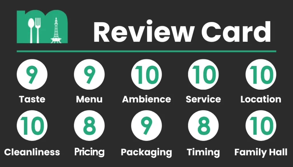 Review Card - Villa The Grand Buffet Points