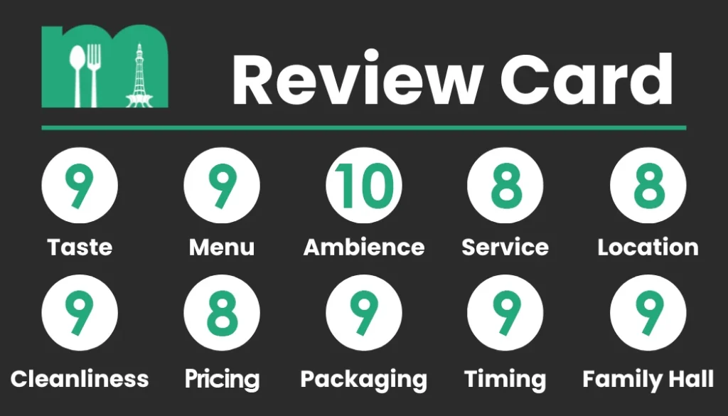 Review Card - Ktore Karachi Points