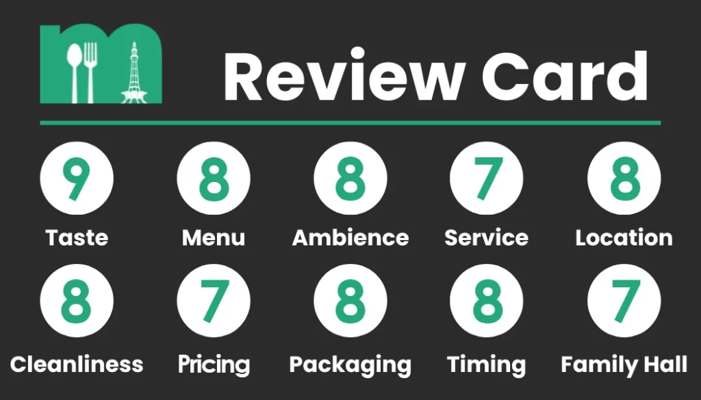 Review Card - Terraza Karachi Points
